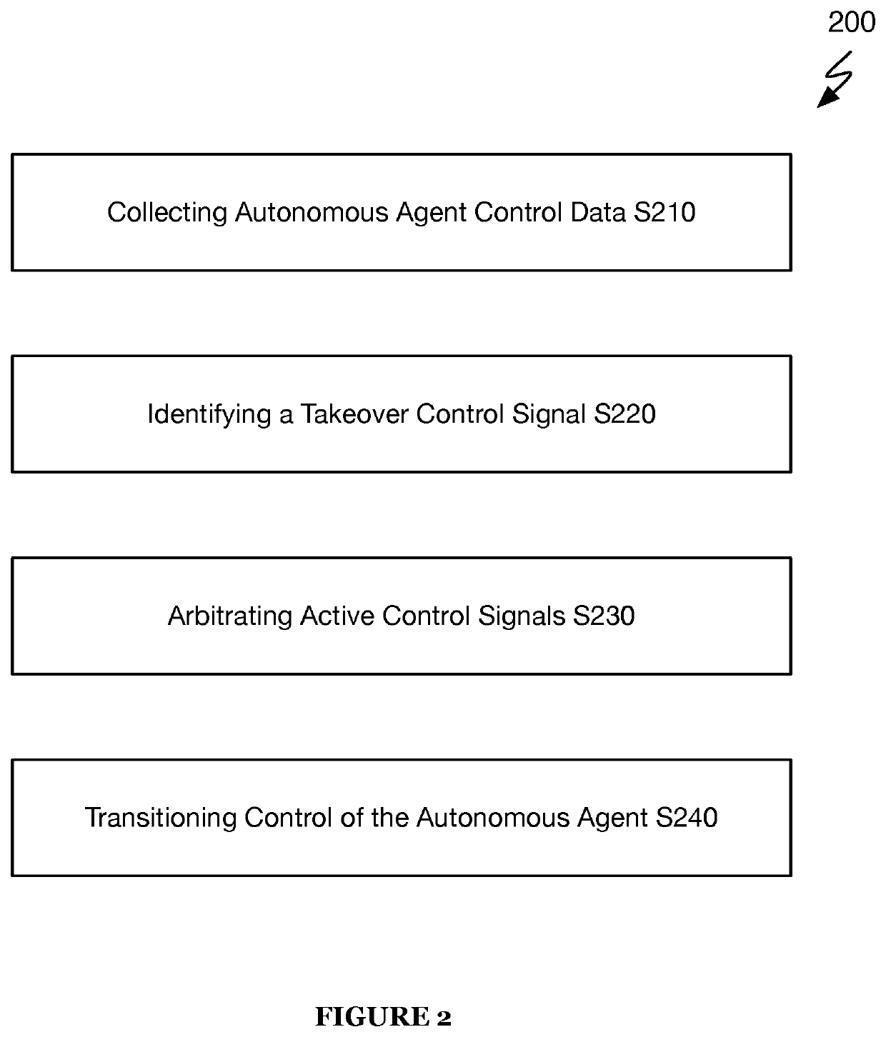 Systems and methods for intelligent arbitration between autonomous and manual operation signals of an autonomous agent