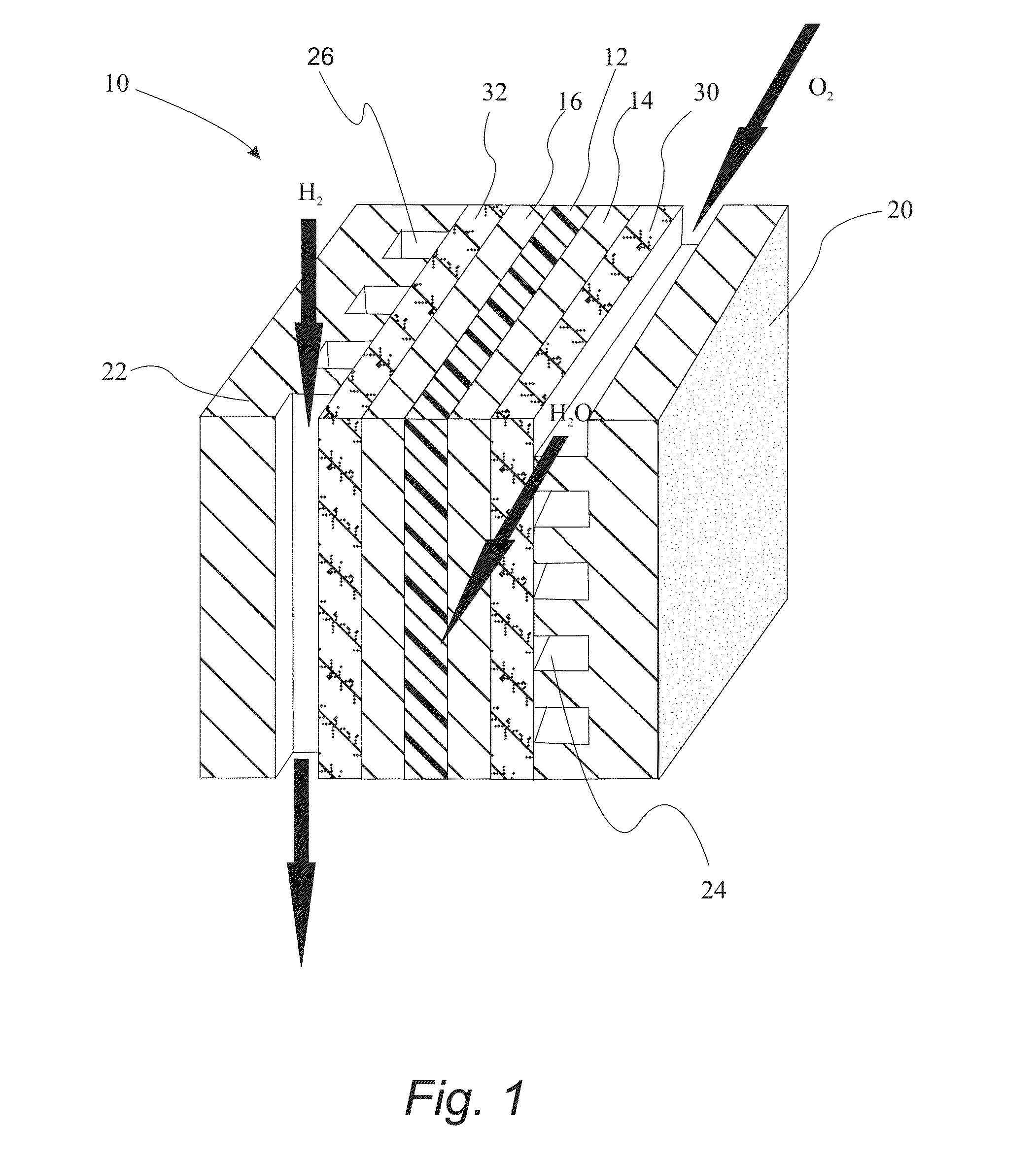 Organo-Copper Reagents for Attaching Perfluorosulfonic Acid Groups to Polyolefins