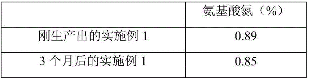 Vinegar and preparation method thereof