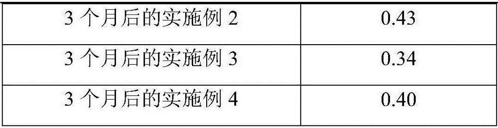 Vinegar and preparation method thereof