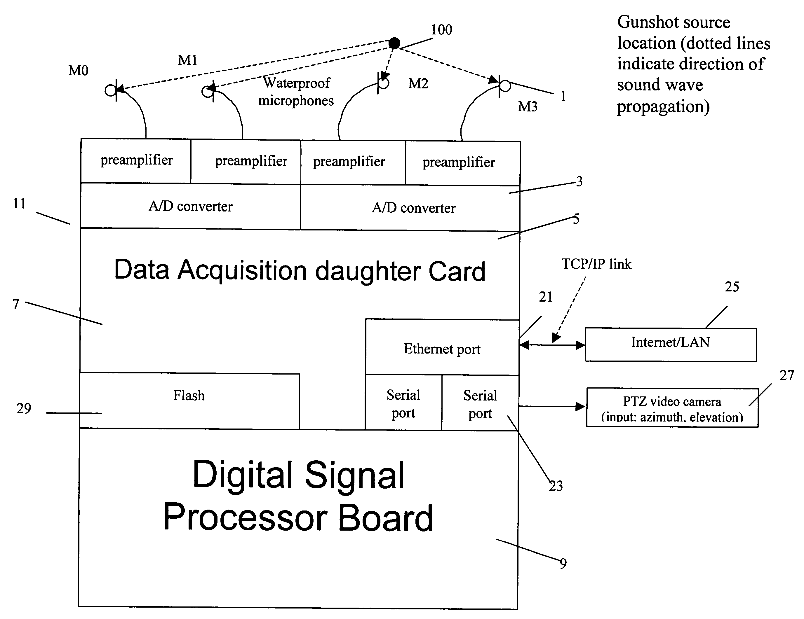Real time acoustic event location and classification system with camera display
