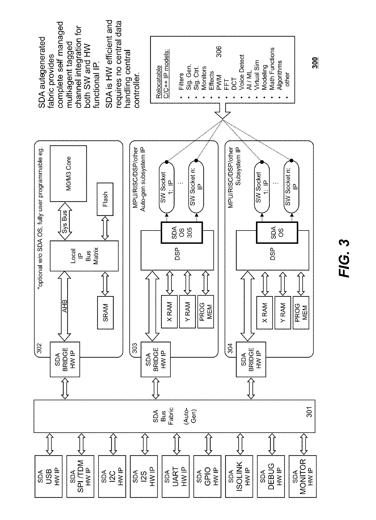 Methods and systems for system design automation (SDA) of mixed signal electronic circuitry including embedded software designs