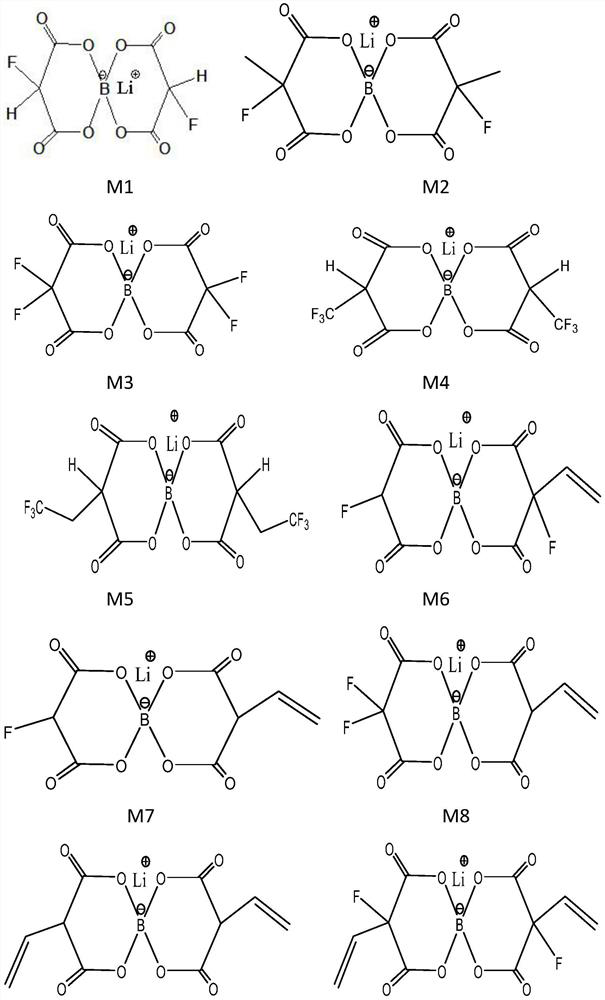 A kind of ternary lithium ion battery electrolyte and lithium ion battery containing the electrolyte