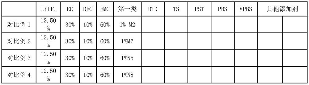 A kind of ternary lithium ion battery electrolyte and lithium ion battery containing the electrolyte