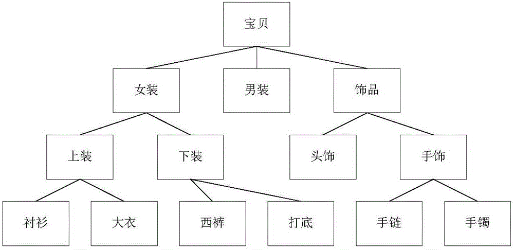 Multilevel association rule mining method based on transaction item constraint expansion