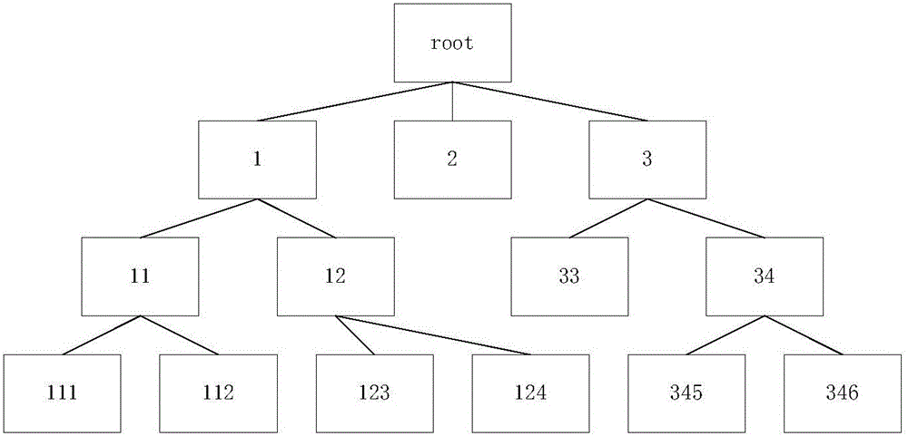 Multilevel association rule mining method based on transaction item constraint expansion