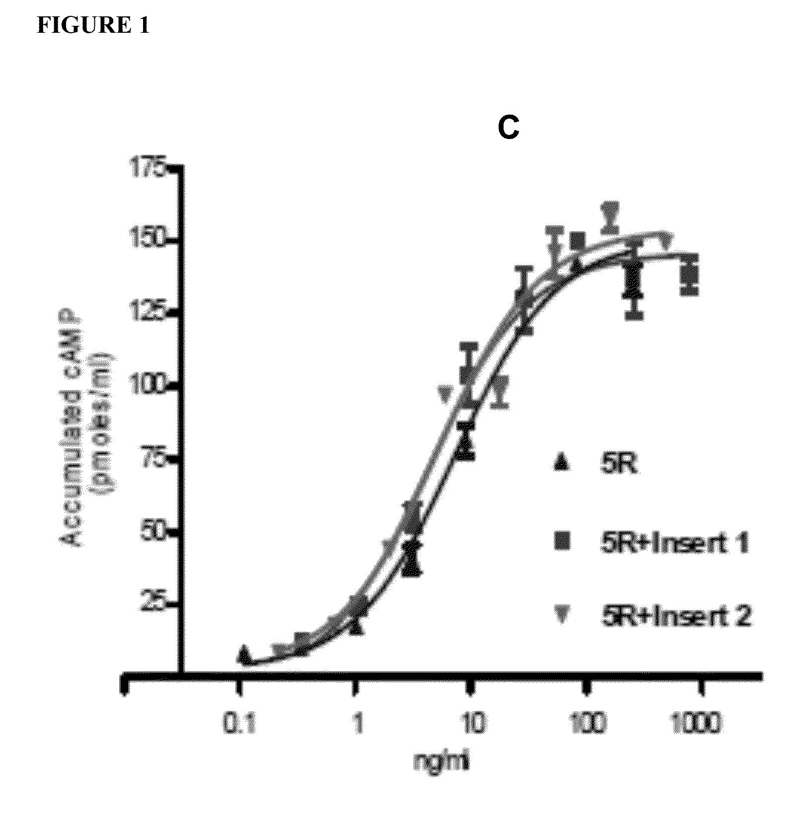 Glycoprotein Hormone Long-Acting Superagonists