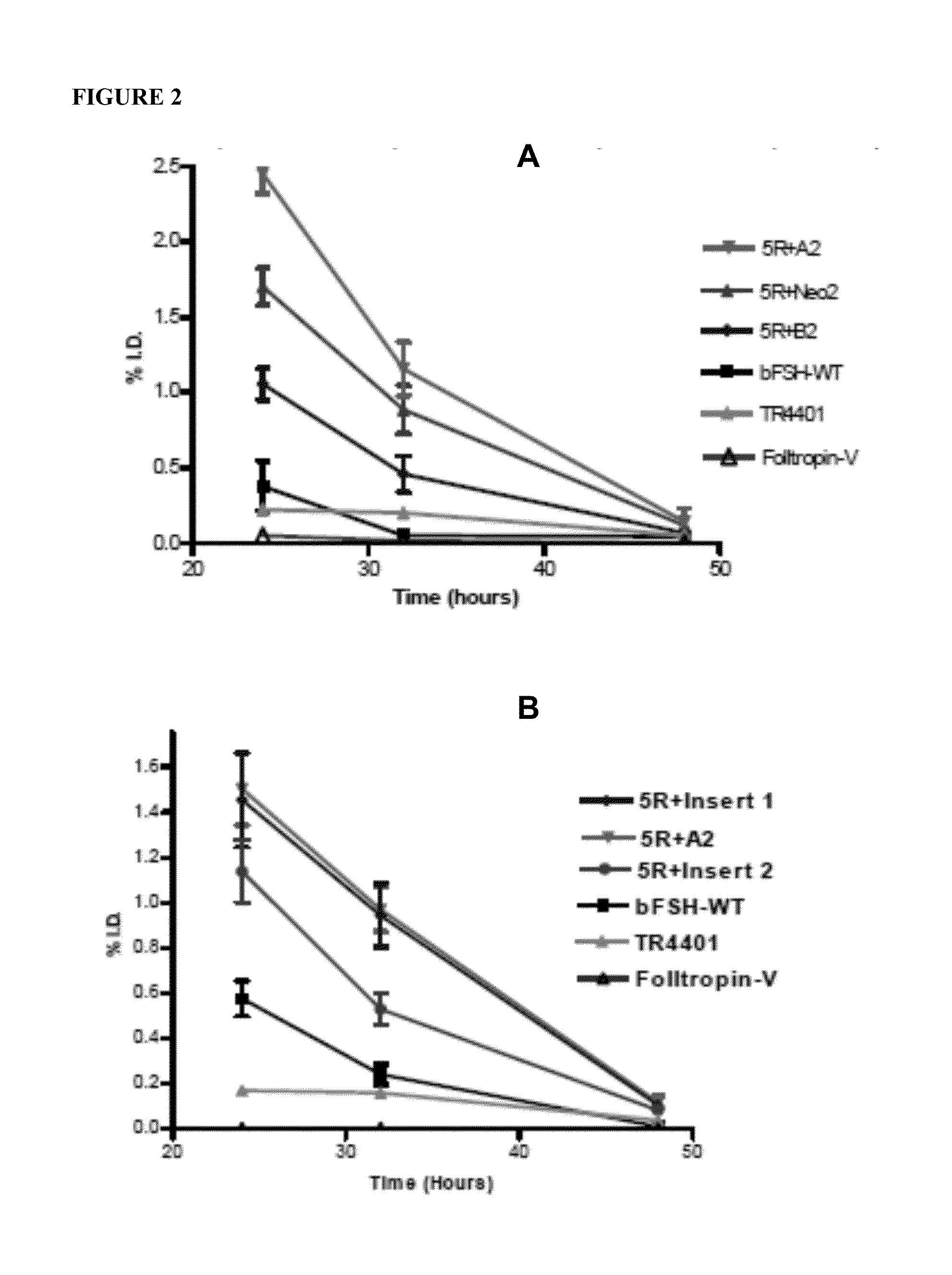 Glycoprotein Hormone Long-Acting Superagonists