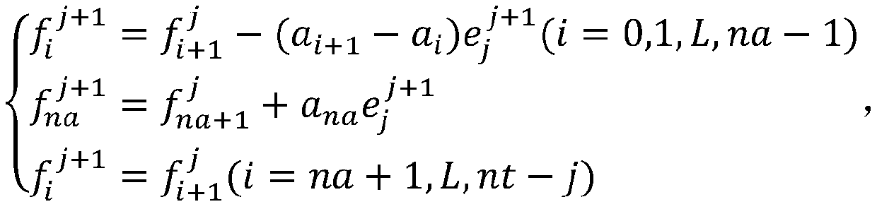 Adaptive control method for rotating speed of DC brushless motor