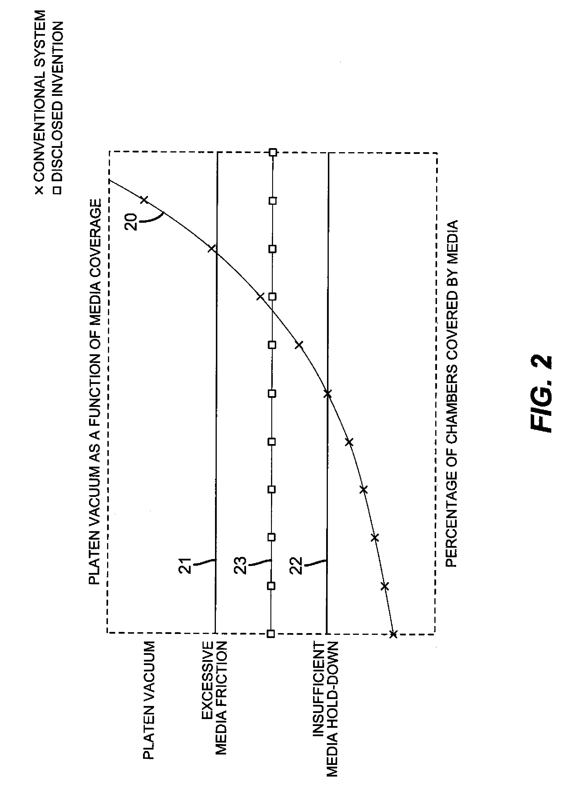 Vacuum platen for an image forming apparatus