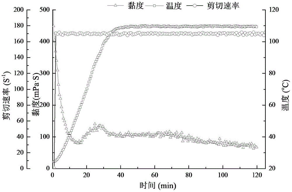 Boron cross-linking agent for fracturing fluid and preparation method thereof and ultralow hydroxypropylguar gum concentration fracturing fluid prepared from boron cross-linking agent