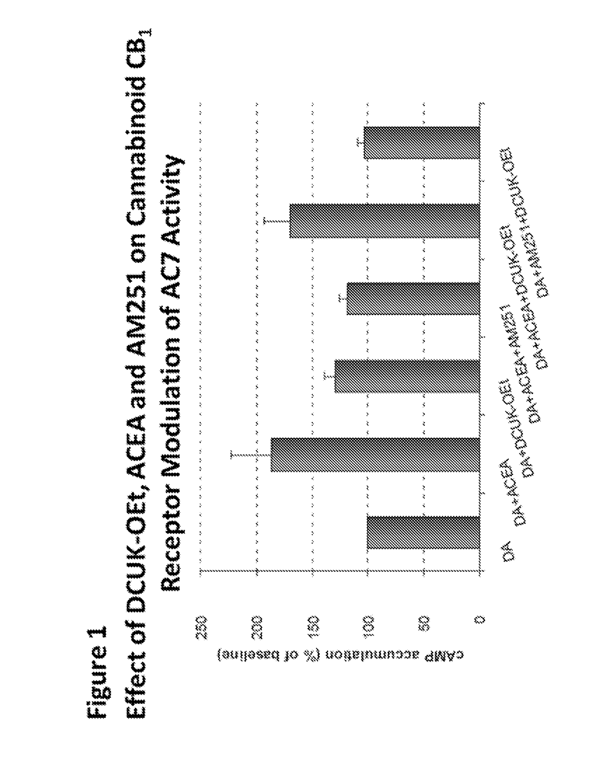 Multifunctional aminoquinoline therapeutic agents