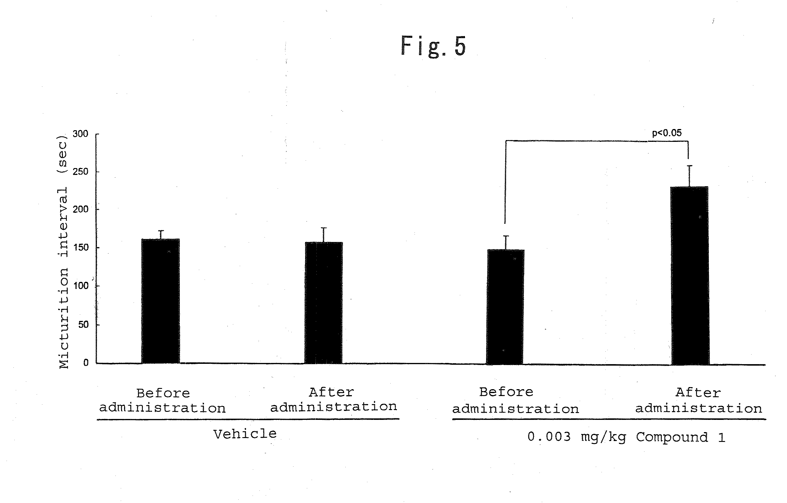 Therapeutic agent for trpv1-mediated disease