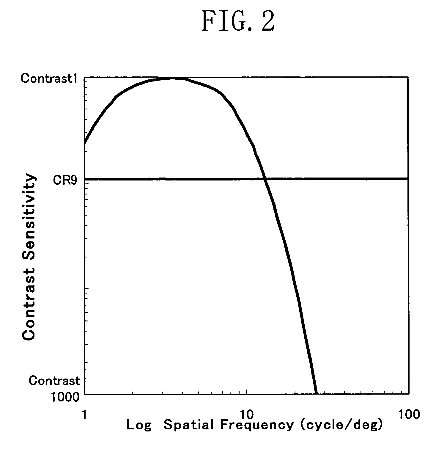 Display device having pixels including a plurality of sub-pixels