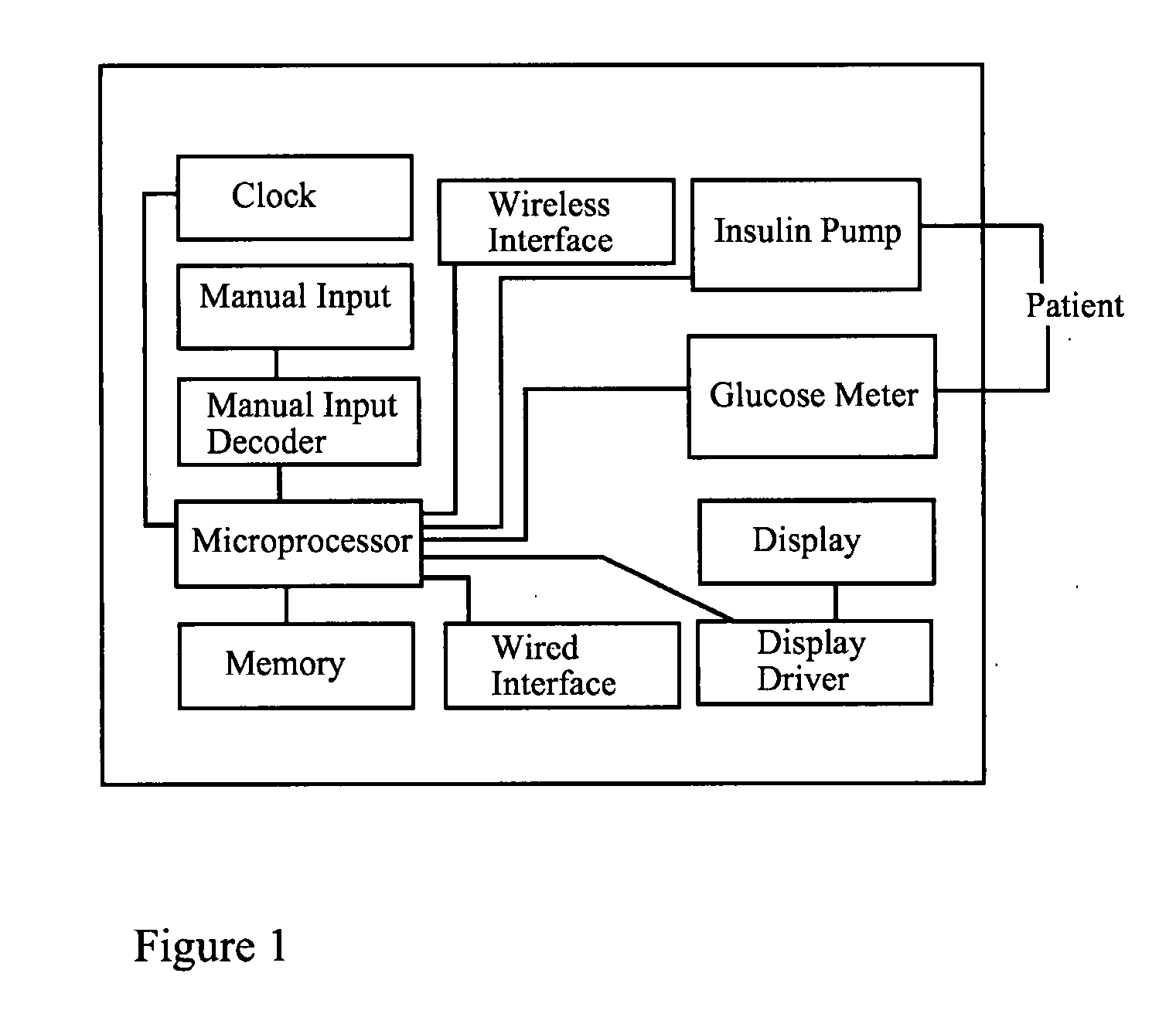 Device for Predicting and Managing Blood Glucose by Analyzing the Effect of, and Controlling, Pharmacodynamic Insulin Equivalents