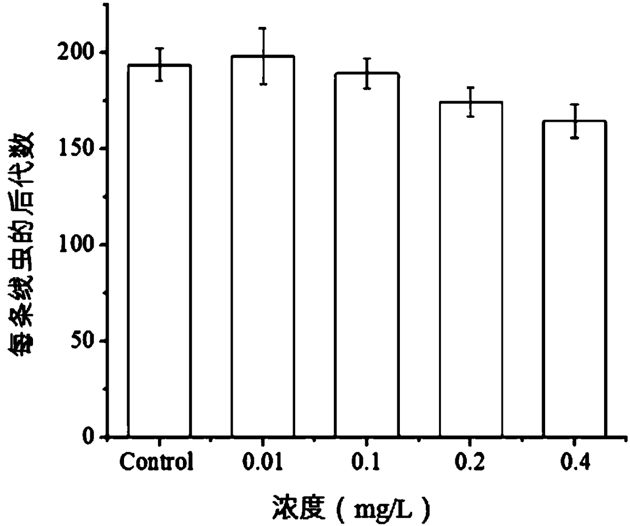 Method for detecting toxicity of antibacterial agent
