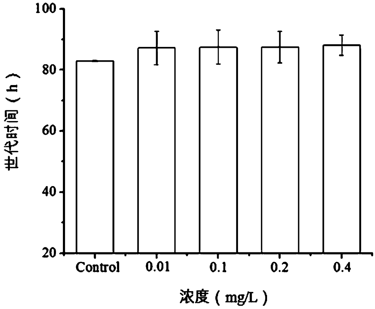Method for detecting toxicity of antibacterial agent