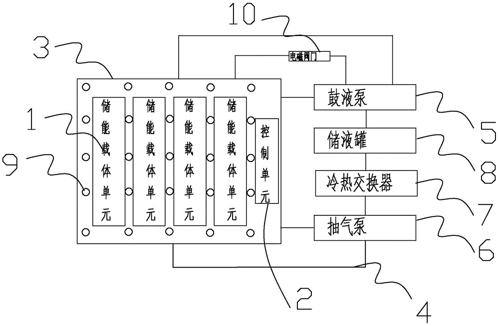 Energy storage system with cooling effect and firefighting function