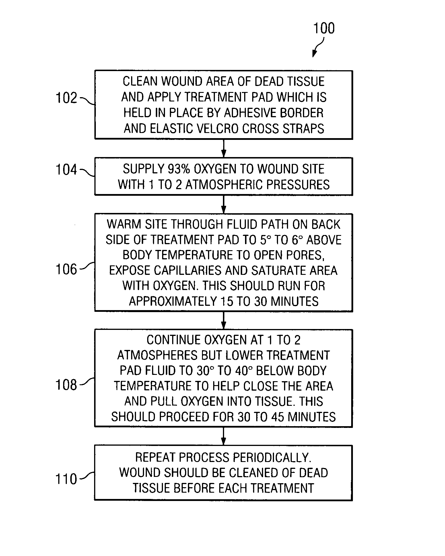 Method of and system for thermally augmented wound care oxygenation