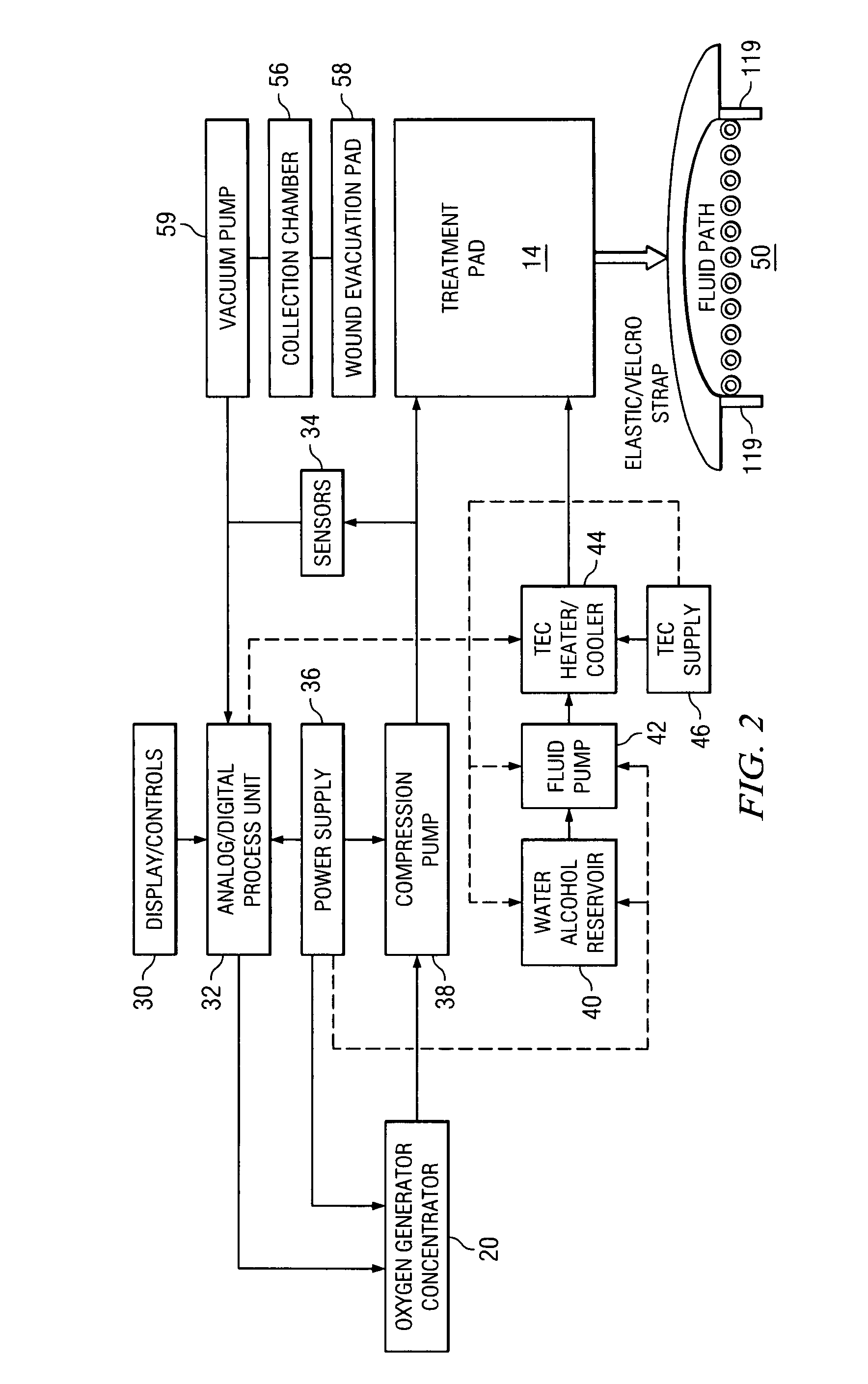 Method of and system for thermally augmented wound care oxygenation