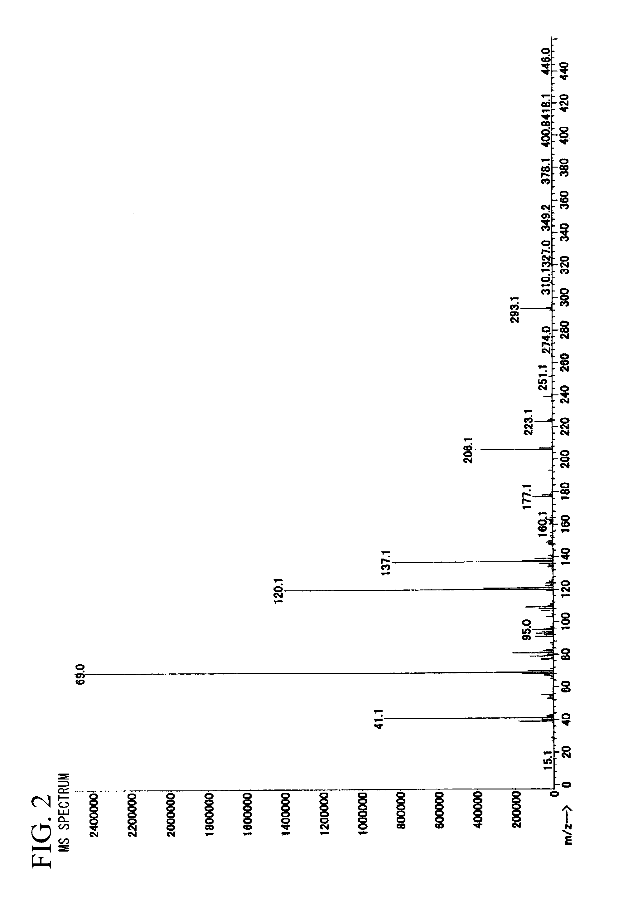 Alcohol compound and method for producing same, method for producing lactone compound, (METH)acrylate ester and method for producing same, polymer and method for producing same, and resist composition and method for producing substrate using same