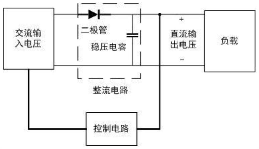 Controllable rectification circuit and voltage stabilization control method thereof