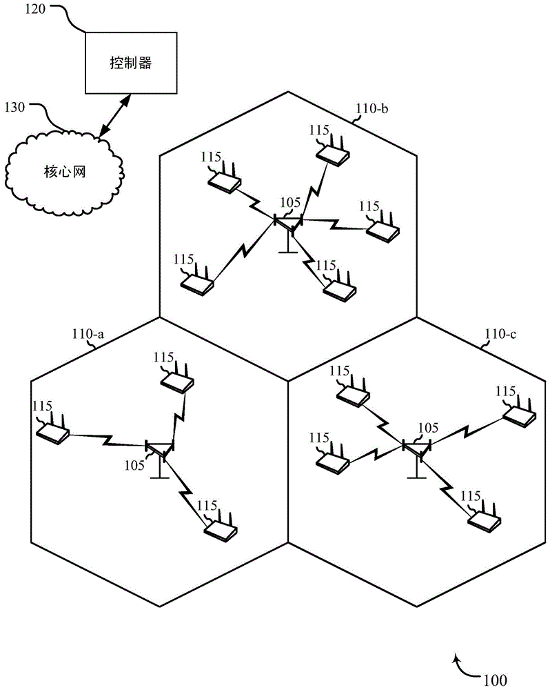 Multiple access scheme for narrowband channels
