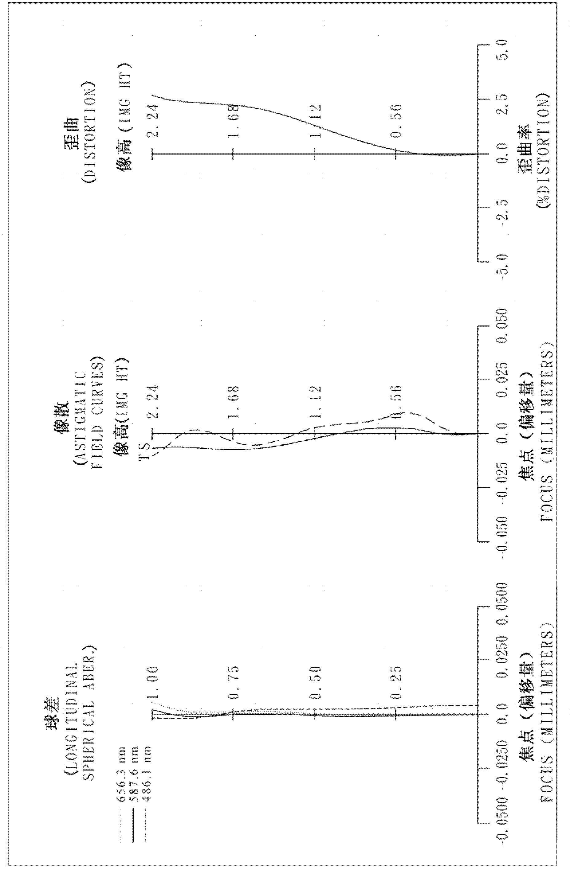 Optical image capturing lens assembly