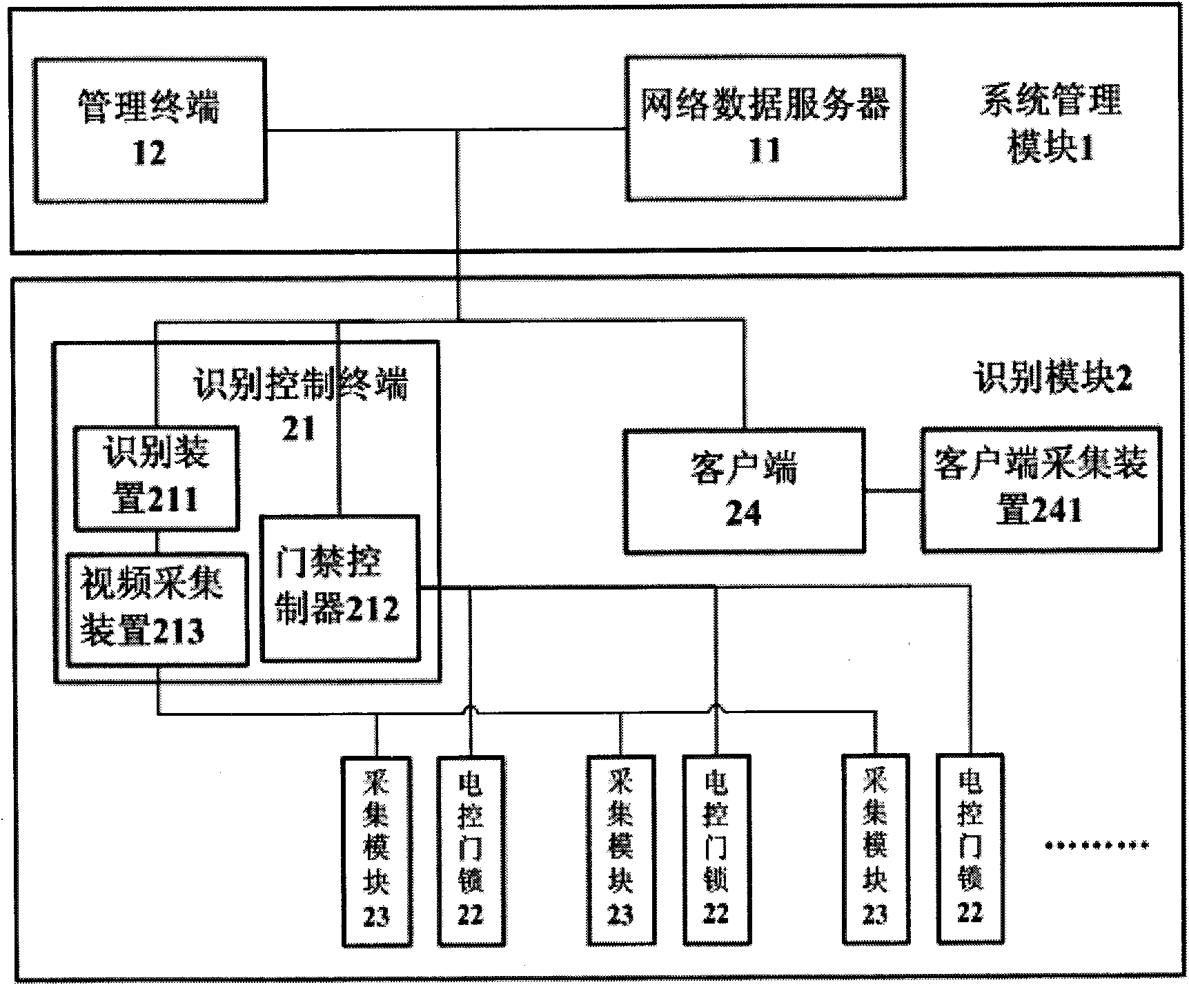Network human face recognition system with intelligent management system and recognition method thereof