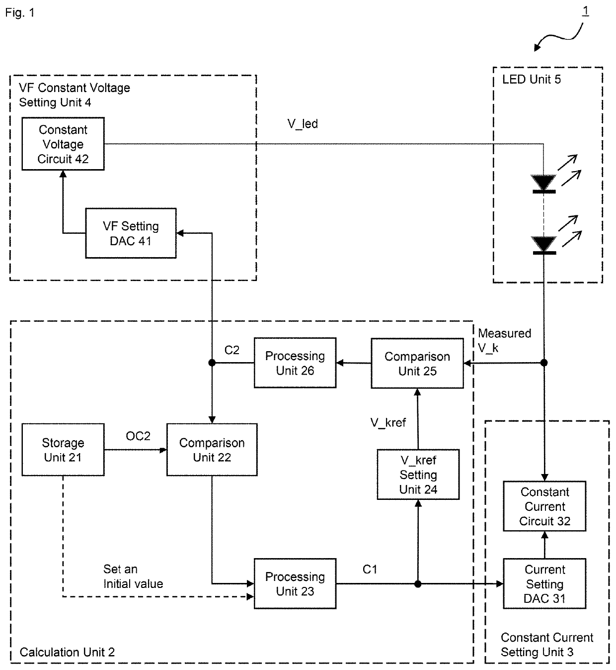 LED luminance control circuit, LED luminance control method, and LED luminance control program