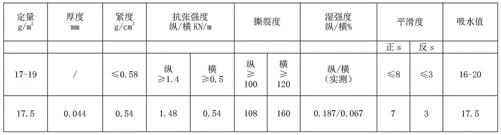 High-grade liquid crystal display panel intermediary paper production process