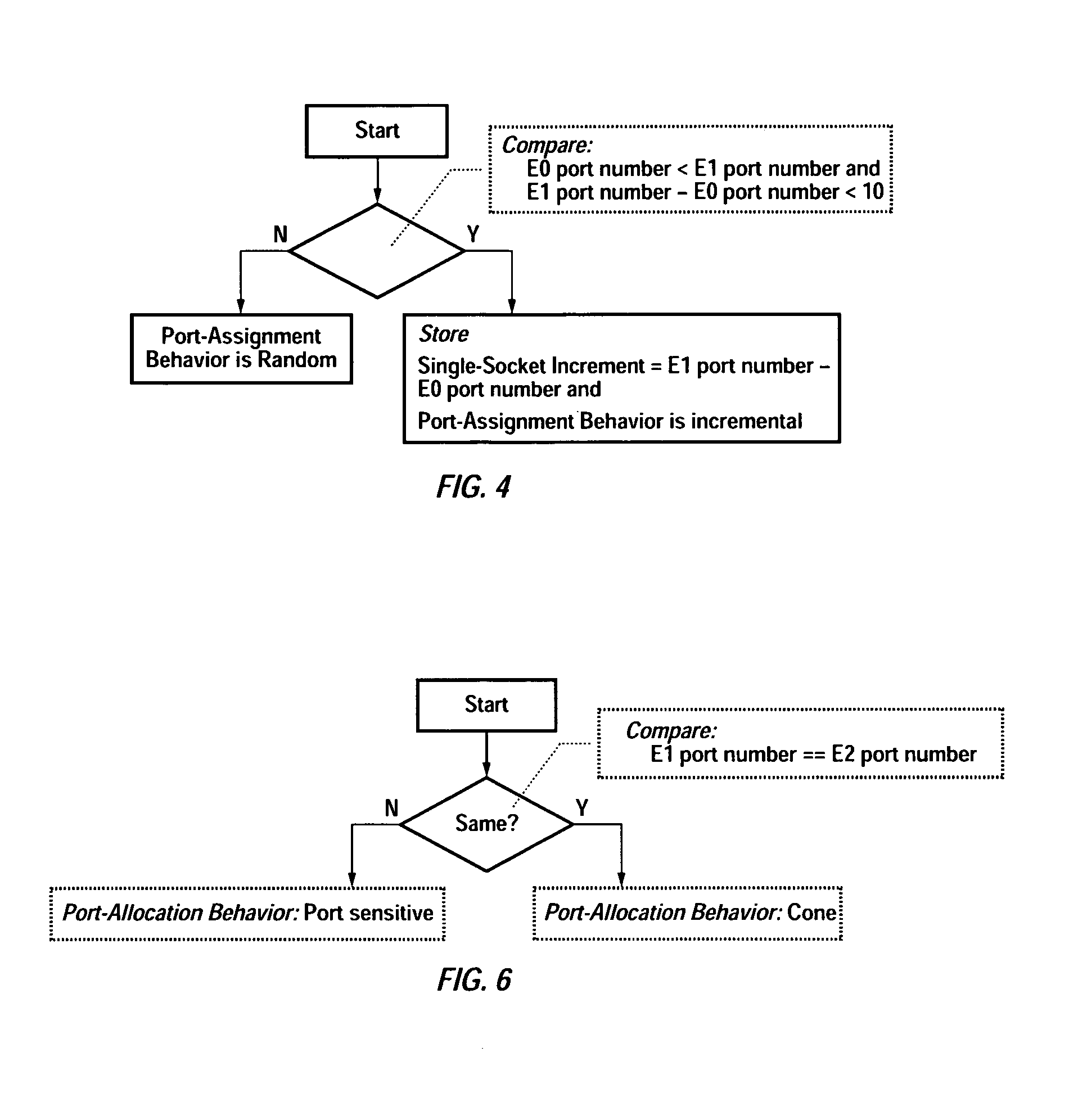 Method and apparatus for packet traversal of a network address translation device