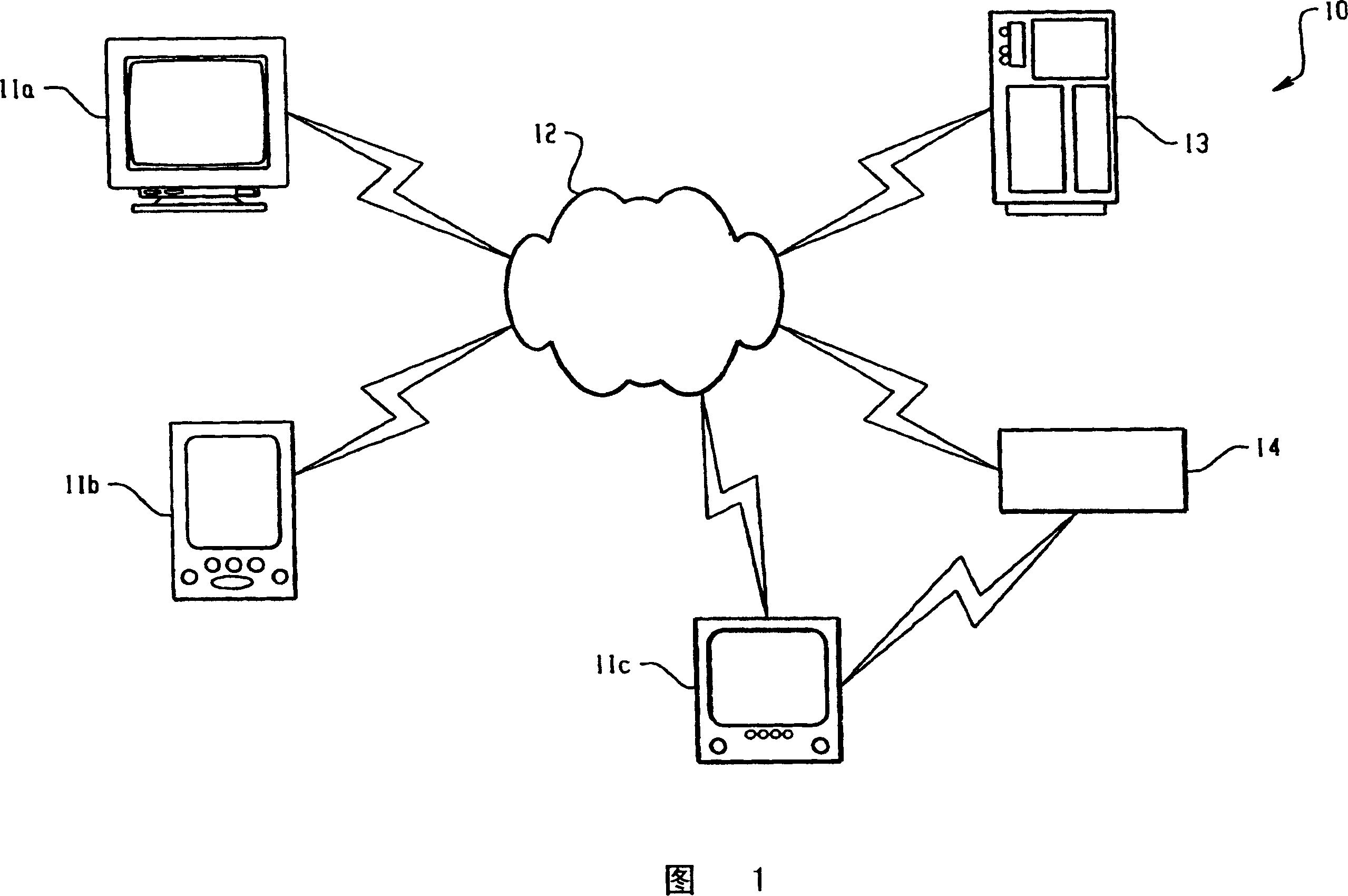 Method for delivering subjective surveys linked to subjective and objective data