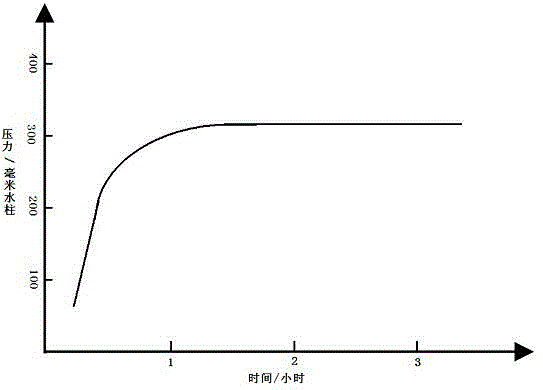 Polymer osmotic pressure measurement device and use method thereof