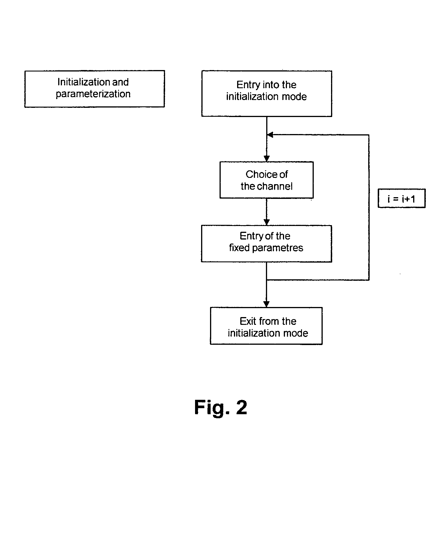 Configuration method for an installation comprising solar protection and/or lighting devices