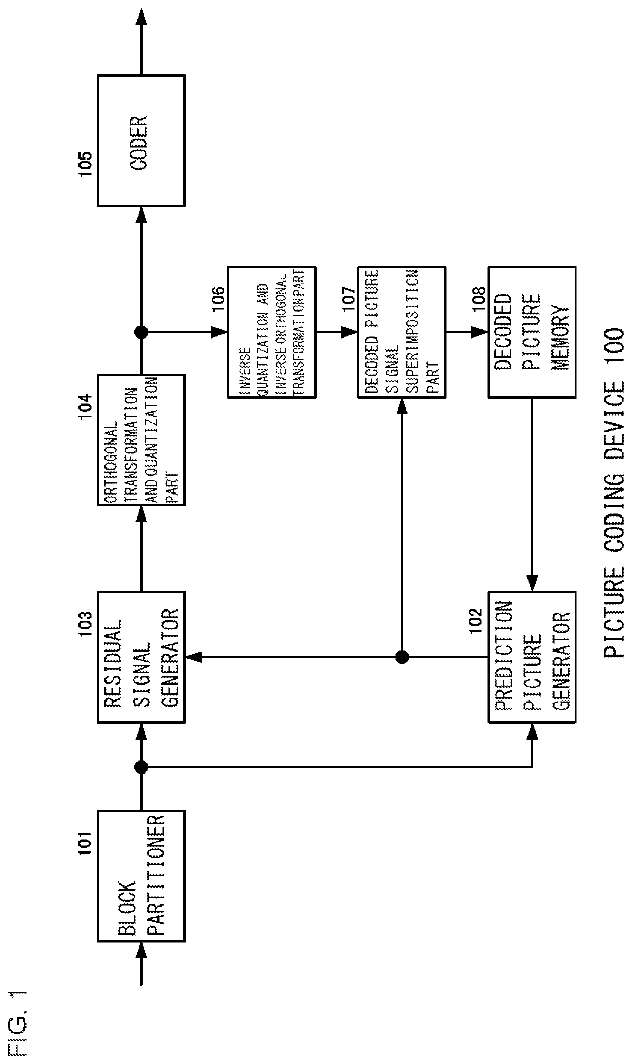 Picture decoding device, picture decoding method, and picture decoding program