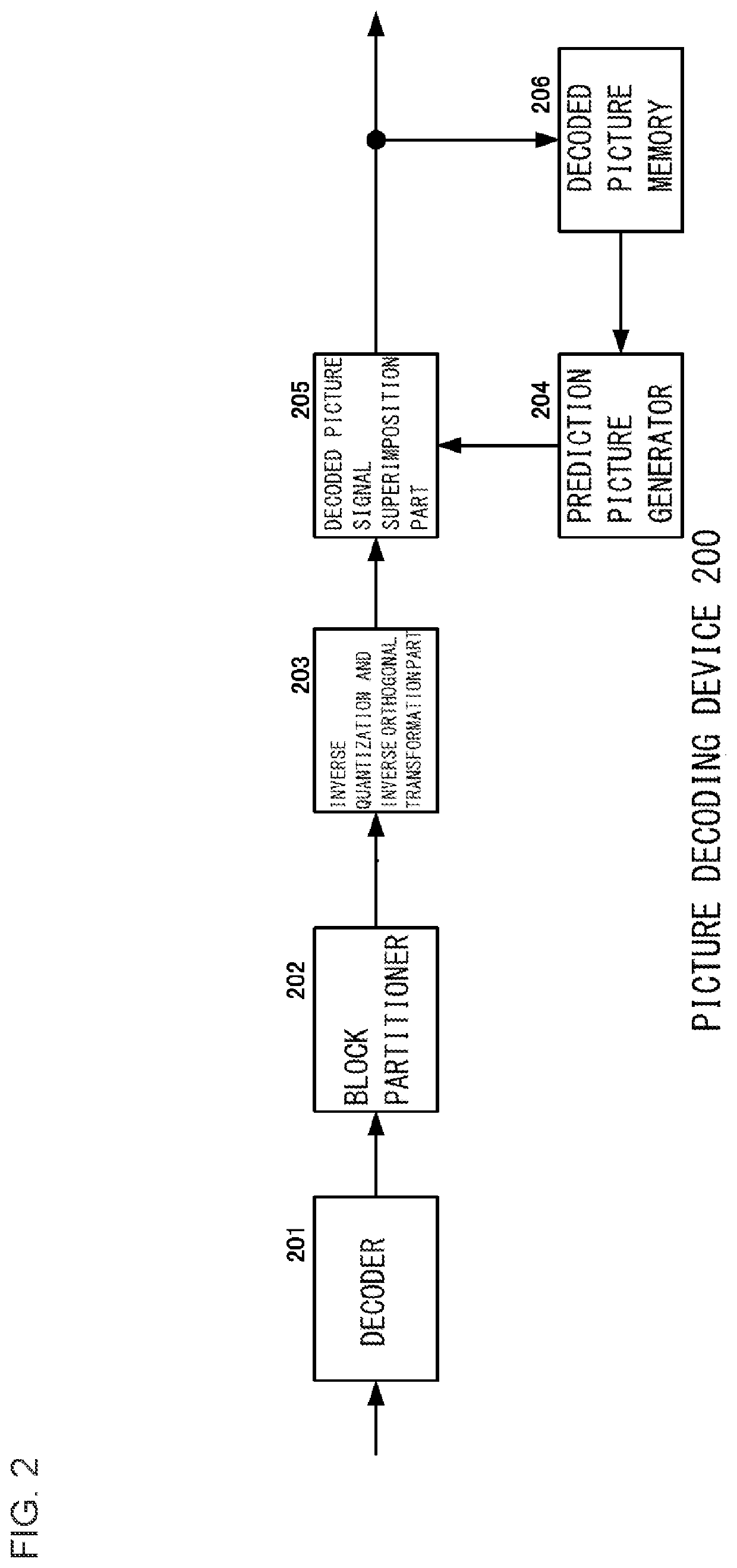 Picture decoding device, picture decoding method, and picture decoding program