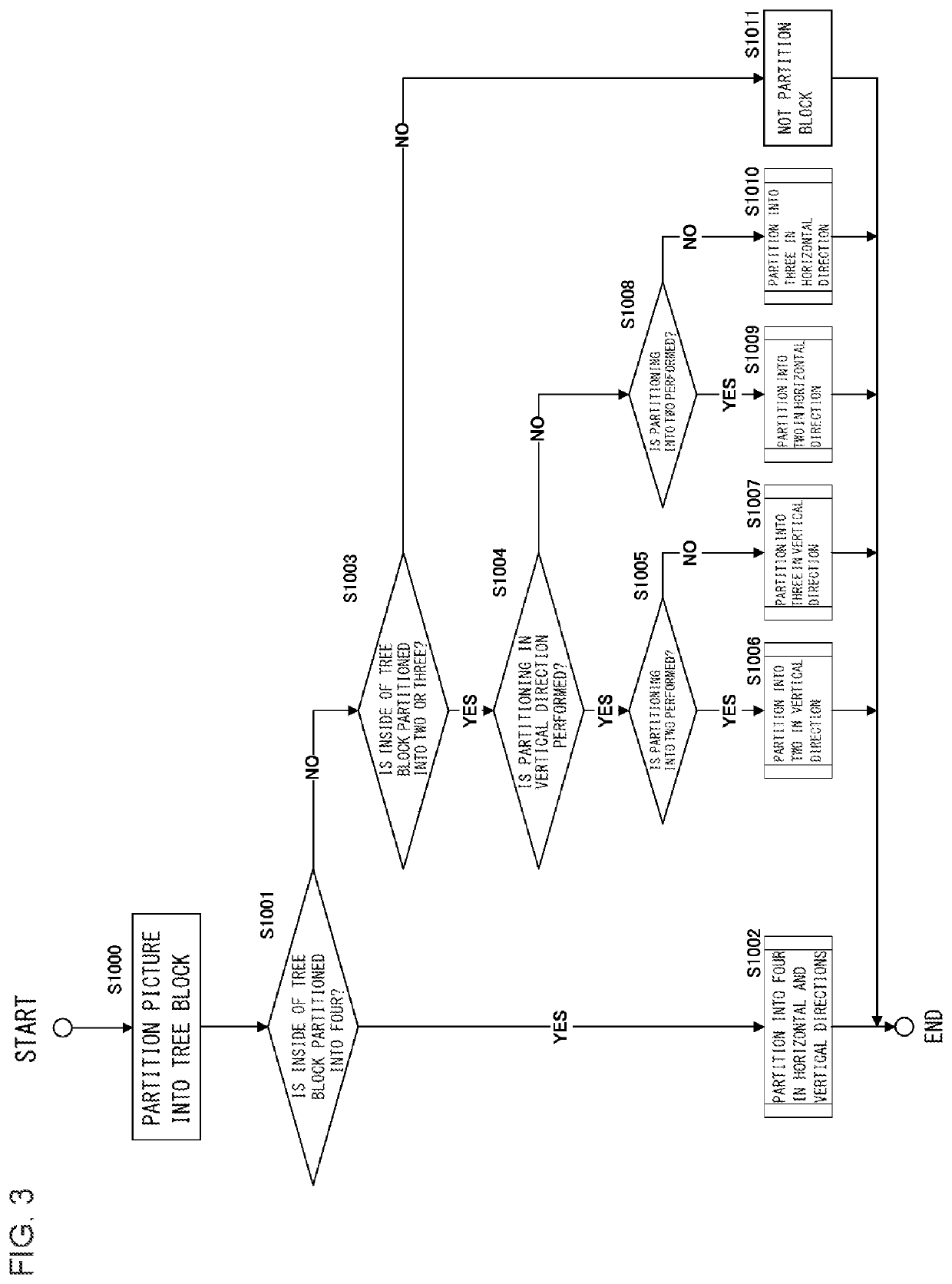 Picture decoding device, picture decoding method, and picture decoding program