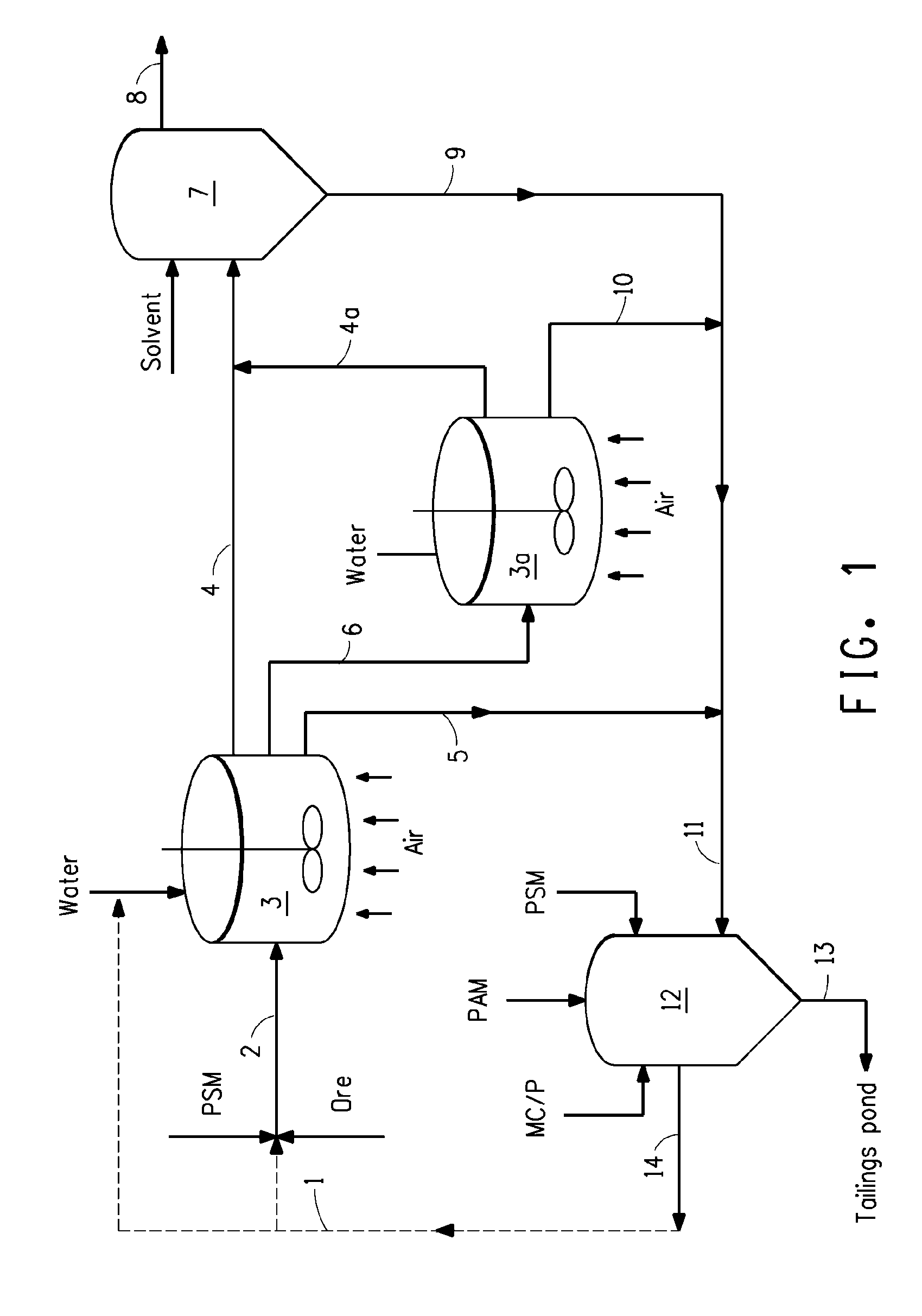 Treatment of tailings streams