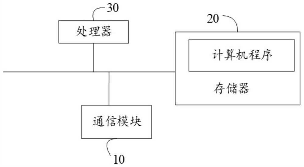 Flow chart generation method, electronic device, device and readable storage medium