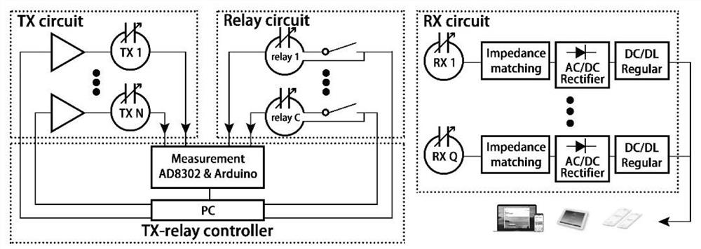 MIMO relay charging method based on magnetic resonance and DQN