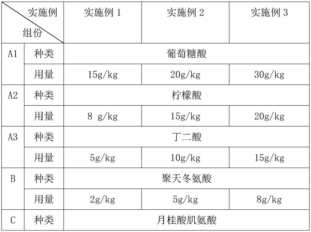 Environment-friendly nano-planting agent used before coating for prestressed steel strand, and use process