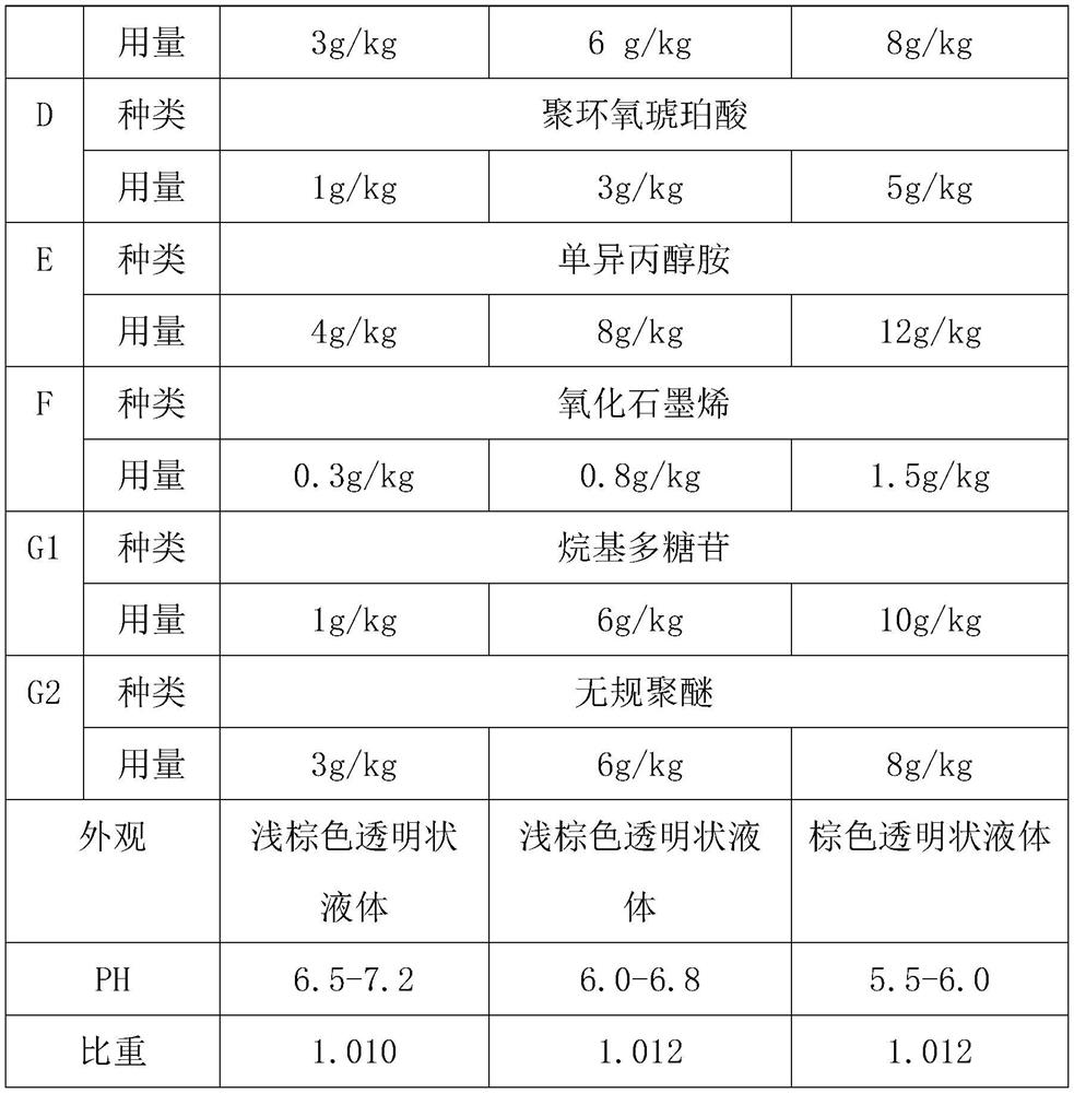 Environment-friendly nano-planting agent used before coating for prestressed steel strand, and use process