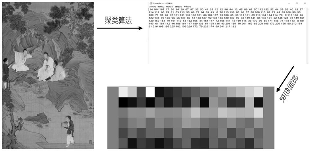 Color reproduction detection and evaluation method of ancient painting prints based on feature interpolation