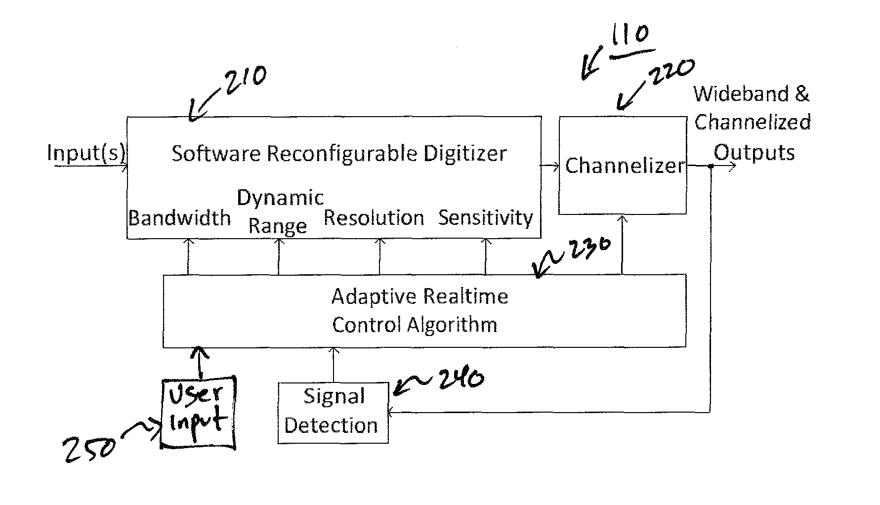 Adaptive digital receiver