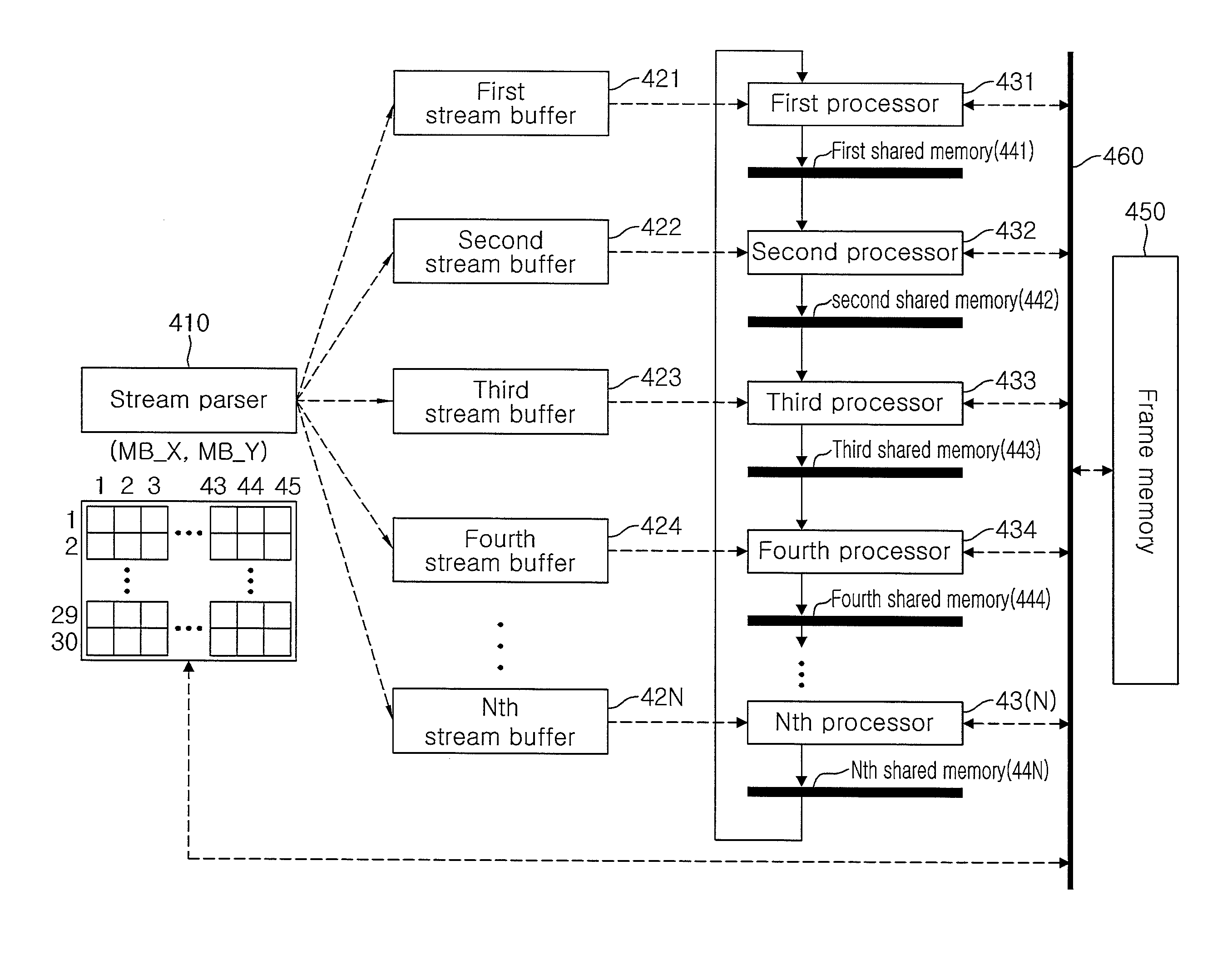 Video decoding apparatus and method based on multiprocessor