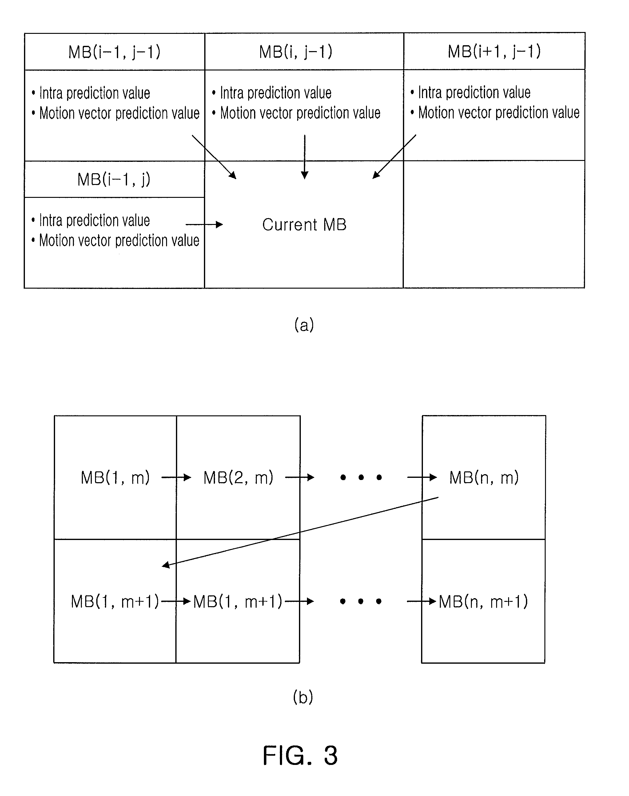 Video decoding apparatus and method based on multiprocessor