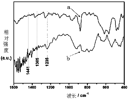 A kind of copolymer composite material and composite electrode material and preparation method thereof