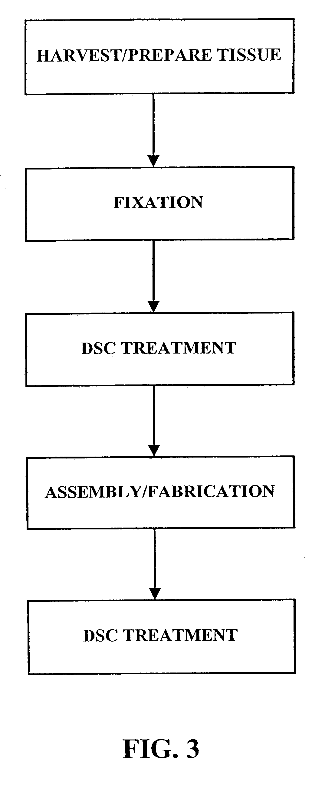 Method for treatment of biological tissues to mitigate post-implantation calcification and thrombosis