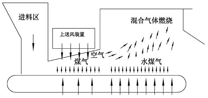 A kind of high temperature smokeless boiler and combustion method